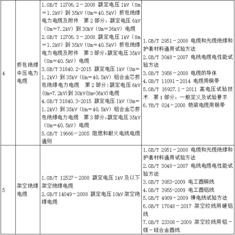 包头电线电缆产业：正在编织着城市的脉络