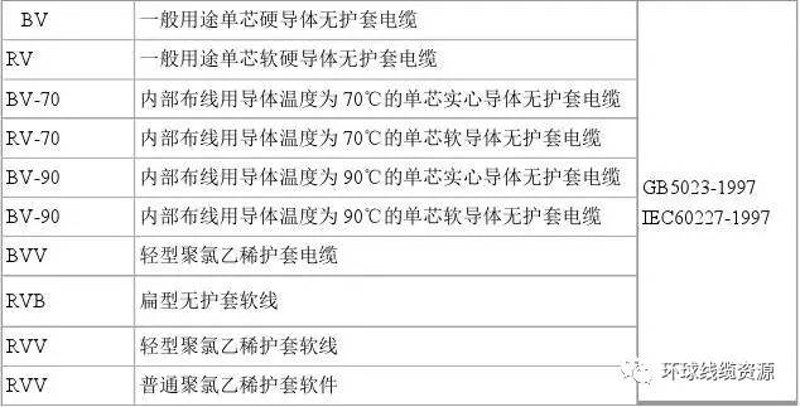 电线电缆标准